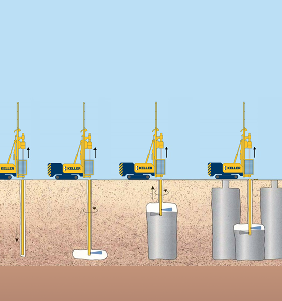 Images depicts a machine mixing soil within column like structures underground