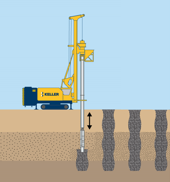 Images depicts a machine mixing cement within column like structures under ground